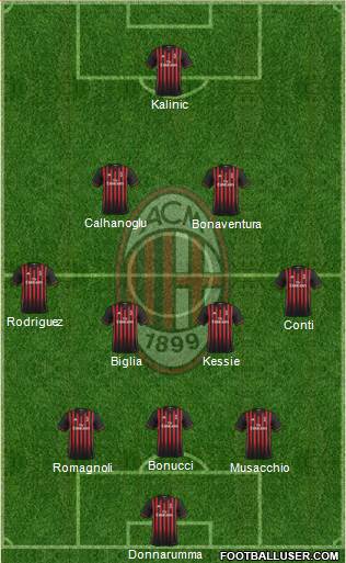 A.C. Milan Formation 2017