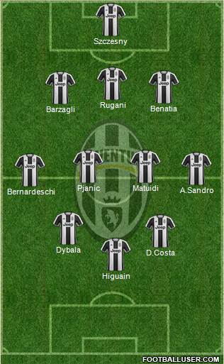Juventus Formation 2017