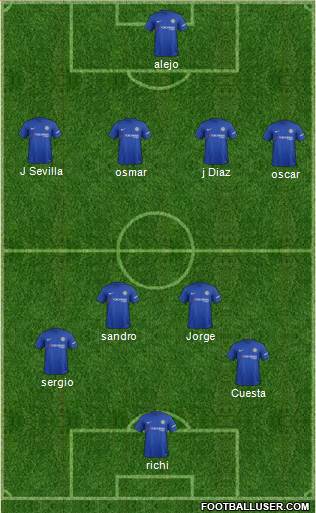 Chelsea Formation 2017