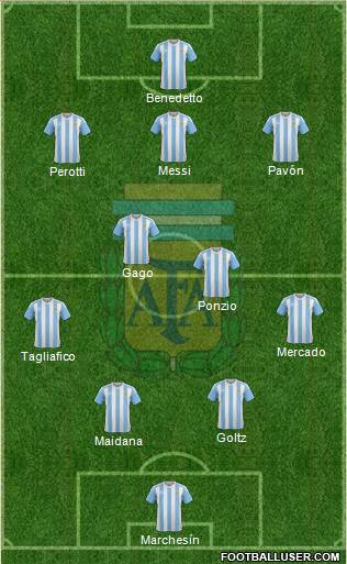Argentina Formation 2017