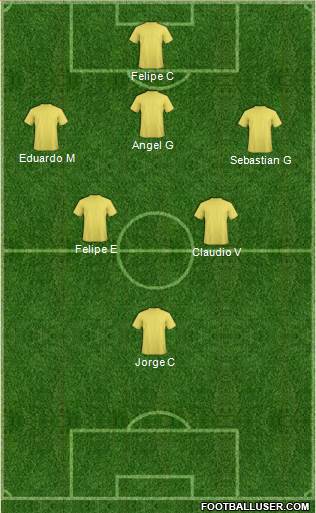 Dream Team Formation 2017