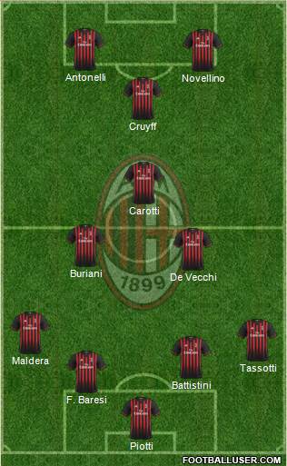 A.C. Milan Formation 2017