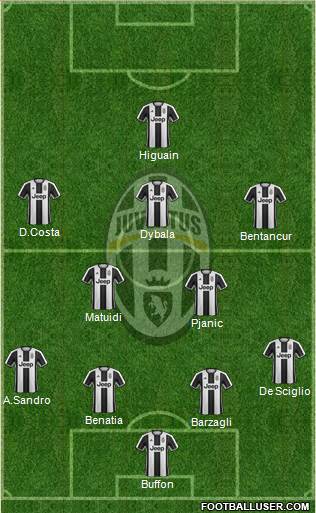Juventus Formation 2017