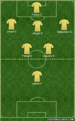 Dream Team Formation 2017