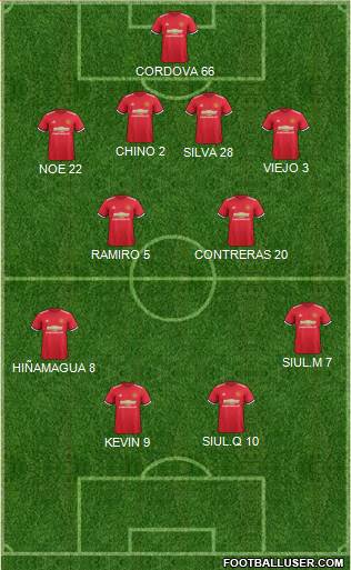 Manchester United Formation 2017