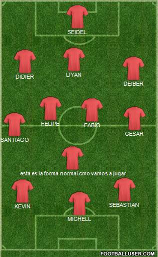 Dream Team Formation 2017