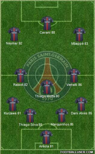 Paris Saint-Germain Formation 2017