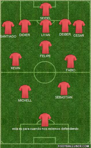 Dream Team Formation 2017