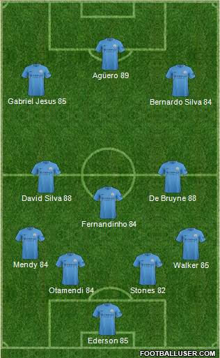 Manchester City Formation 2017