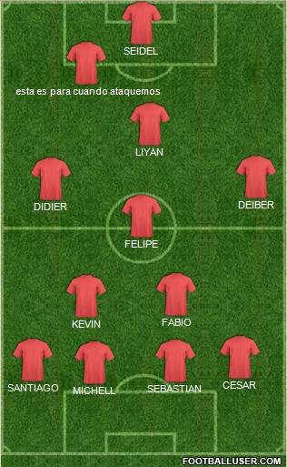 Dream Team Formation 2017