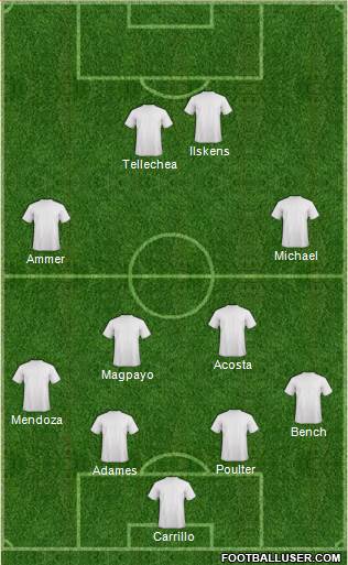 Dream Team Formation 2017