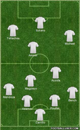 Dream Team Formation 2017