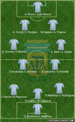 Argentina Formation 2017