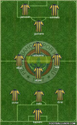 Fenerbahçe SK Formation 2017