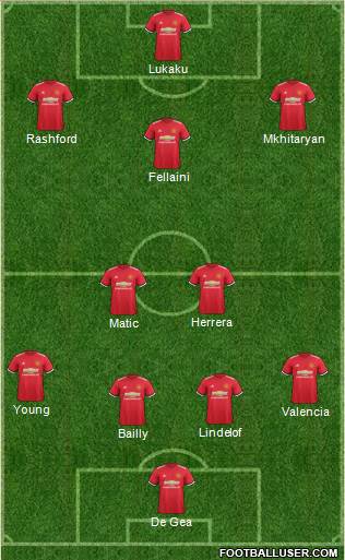 Manchester United Formation 2017