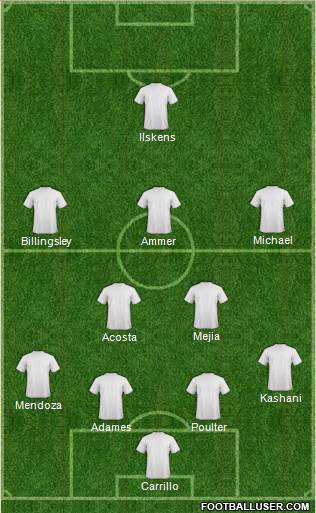 Dream Team Formation 2017