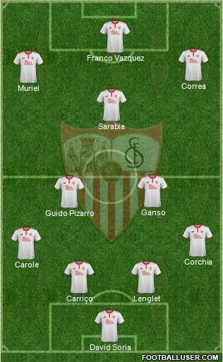 Sevilla F.C., S.A.D. Formation 2017