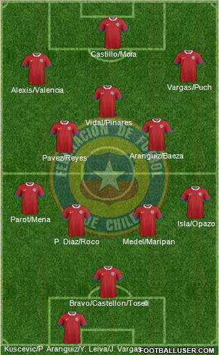 Chile Formation 2017