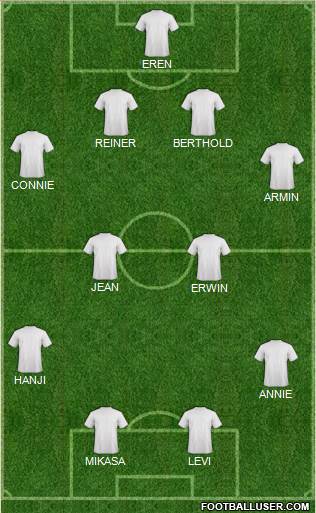 Dream Team Formation 2017