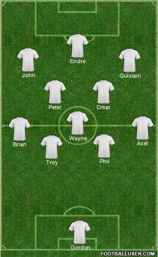 Dream Team Formation 2017