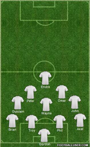 Dream Team Formation 2017