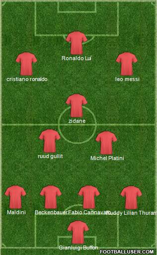 Dream Team Formation 2017