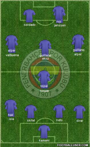 Fenerbahçe SK Formation 2017