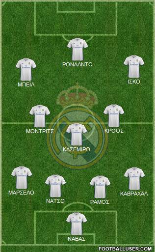 Real Madrid C.F. Formation 2017