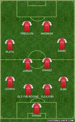 Arsenal Formation 2017