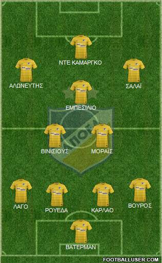 APOEL Nicosia Formation 2017