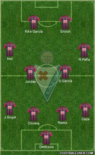 S.D. Eibar S.A.D. Formation 2017
