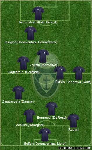 Itala San Marco Formation 2017