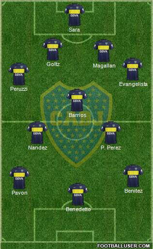 Boca Juniors Formation 2017