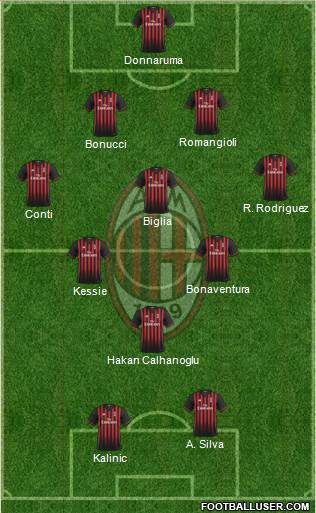 A.C. Milan Formation 2017