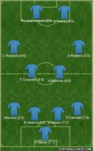 Football Manager Team Formation 2017