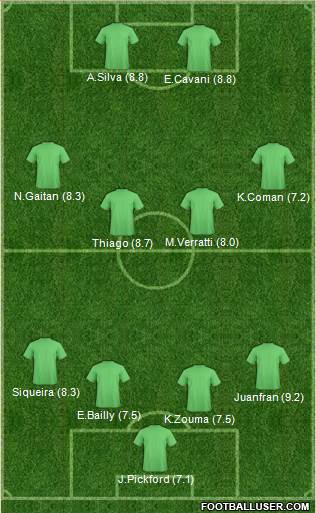 Football Manager Team Formation 2017
