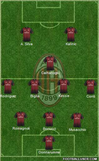 A.C. Milan Formation 2017