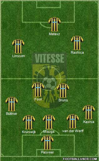 Vitesse Formation 2017