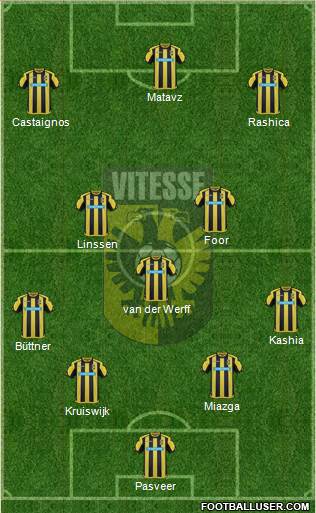 Vitesse Formation 2017