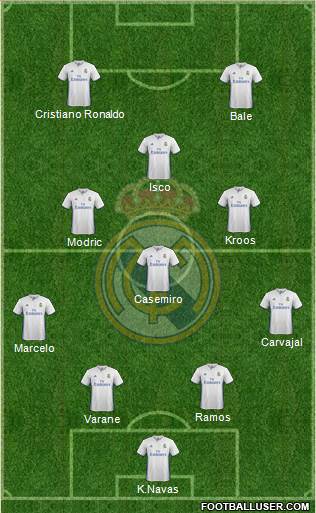 Real Madrid C.F. Formation 2017