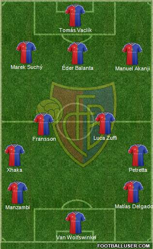 FC Basel Formation 2017