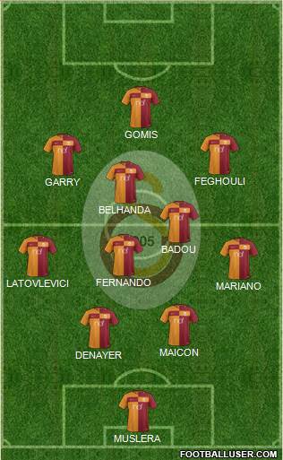 Galatasaray SK Formation 2017