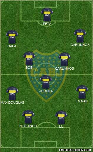 Boca Juniors Formation 2017