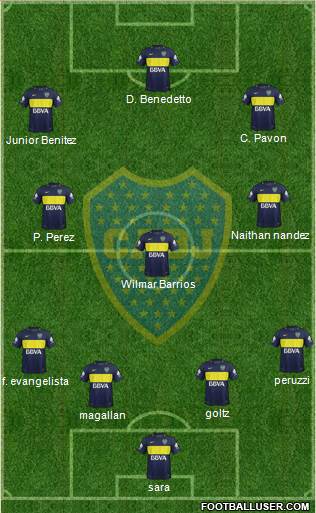 Boca Juniors Formation 2017
