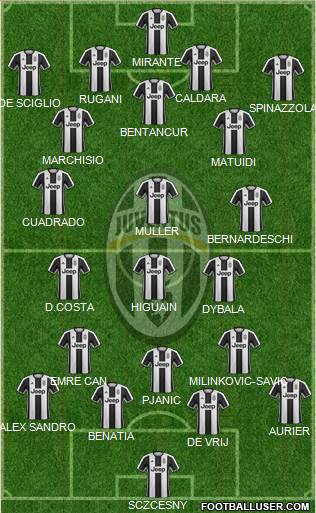 Juventus Formation 2017