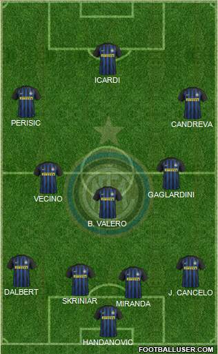 F.C. Internazionale Formation 2017