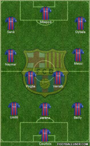 F.C. Barcelona Formation 2017
