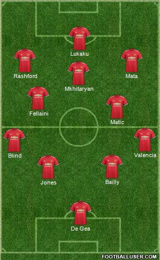 Manchester United Formation 2017