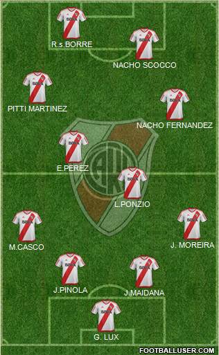River Plate Formation 2017