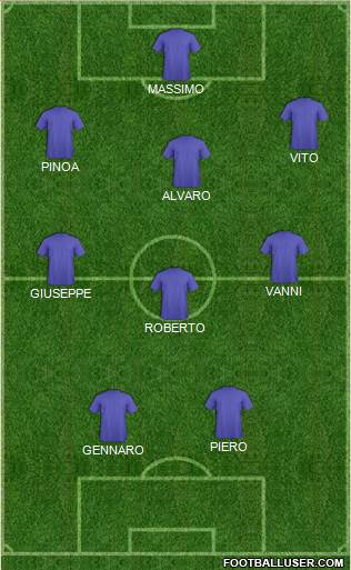 Dream Team Formation 2017